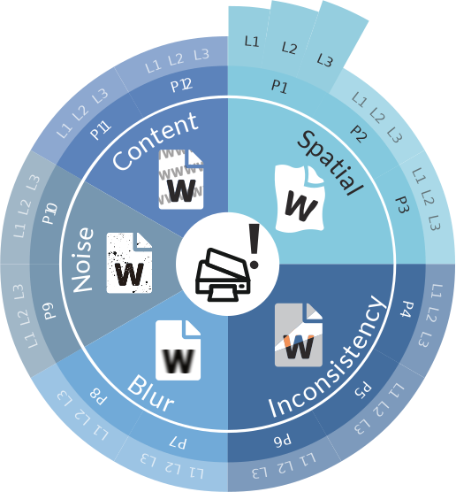 RoDLA robustness benchmark categories for document perturbations